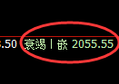 甲醇期货：4小时高点，精准展开快速回落