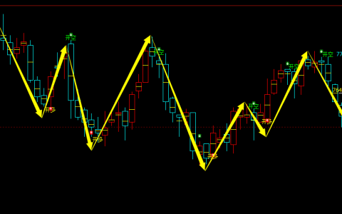 铁矿石：日线周期，多空精准转折结构，胜率：99%