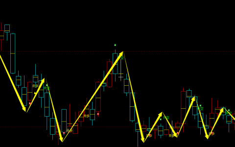 螺纹：日线周期，多空精准转折系统，转折胜率：99%