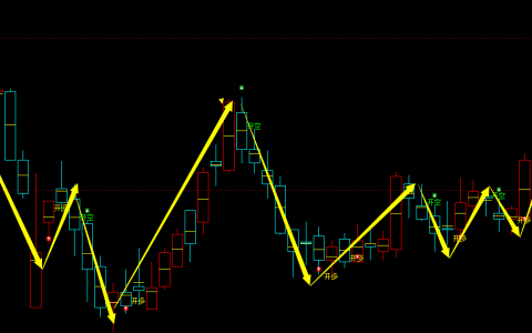 热卷：日线周期，多空精准转折系统，转折胜率：99%