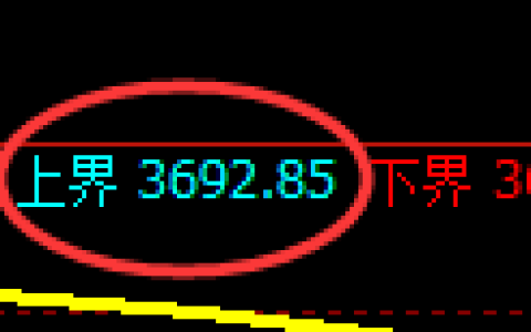 乙二醇期货：试仓高点，精准展开极端回落