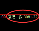 螺纹期货：试仓高点，精准展开大幅回落