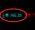 铁矿石期货：试仓高点，精准展开极端回落