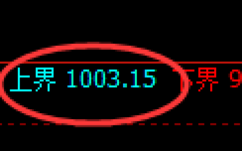 玻璃期货：试仓高点，精准延续极端调整