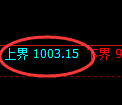 玻璃期货：试仓高点，精准延续极端调整