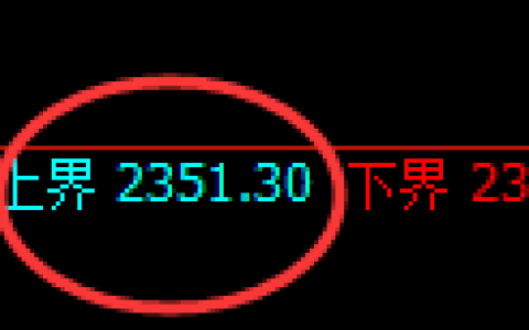 菜粕期货：试仓高点，精准展开单边回落