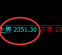 菜粕期货：试仓高点，精准展开单边回落