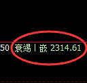 菜粕期货：试仓高点，精准展开单边回落