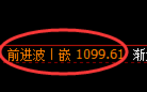 焦煤期货：4小时高点，精准延续弱势调整