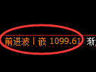 焦煤期货：4小时高点，精准延续弱势调整