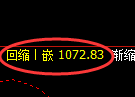 焦煤期货：4小时高点，精准延续弱势调整