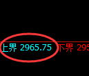 沥青期货：试仓高点，精准展开振荡调整