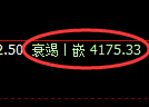 液化气期货：修正低点，精准展开止跌回升