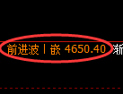 PTA期货：4小时周期，精准展开振荡调整
