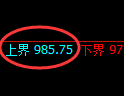 玻璃期货：试仓高点，精准展开单边回落