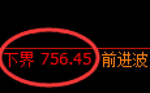 铁矿石期货：试仓低点，精准展开极端拉升