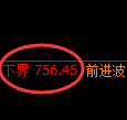 铁矿石期货：试仓低点，精准展开极端拉升
