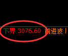螺纹期货：试仓低点，精准展开强势反弹
