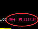 螺纹期货：试仓低点，精准展开强势反弹