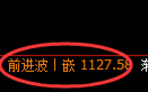 纯碱期货：4小时高点，精准展开快速回落