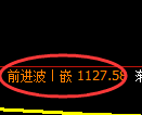 纯碱期货：4小时高点，精准展开快速回落