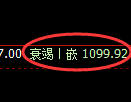 纯碱期货：4小时高点，精准展开快速回落