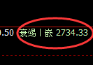 豆粕期货：回补低点，精准展开振荡回升