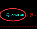 豆粕期货：回补低点，精准展开振荡回升