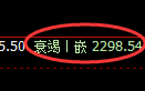 菜粕期货：回补低点，精准展开小幅反弹