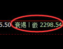 菜粕期货：回补低点，精准展开小幅反弹