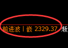 菜粕期货：回补低点，精准展开小幅反弹