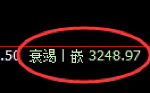 热卷期货：4小时低点，精准展开极端回升