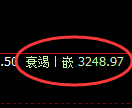 热卷期货：4小时低点，精准展开极端回升