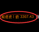 热卷期货：4小时低点，精准展开极端回升