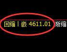 PTA期货：日线低点，精准展开积极反弹