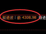 液化气期货：4小时低点，精准展开极端回升