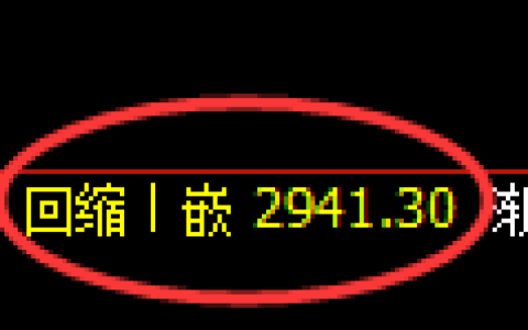 沥青期货：4小时低点，精准展开直线拉升