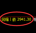 沥青期货：4小时低点，精准展开直线拉升