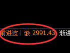 沥青期货：4小时低点，精准展开直线拉升