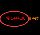 纸浆期货：试仓低点，精准展开极端强势拉升