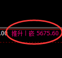 纸浆期货：试仓低点，精准展开极端强势拉升