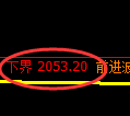 甲醇期货：试仓低点，精准展开振荡回升