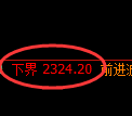 菜粕期货：4小时周期，精准展开区间振荡