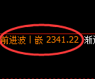 菜粕期货：4小时周期，精准展开区间振荡