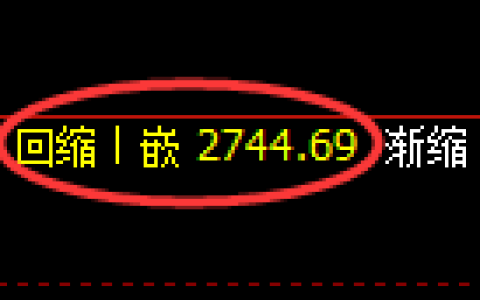 豆粕期货：4小时周期，精准展开振荡洗盘