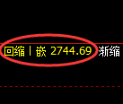 豆粕期货：4小时周期，精准展开振荡洗盘
