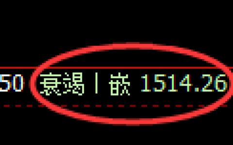 焦炭期货：4小时周期，精准展开振荡调整