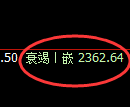 燃油期货：回补低点，精准进入小幅止跌回升