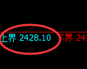 燃油期货：回补低点，精准进入小幅止跌回升