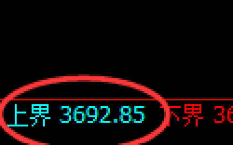 乙二醇期货：4小时周期，精准展开振荡调整